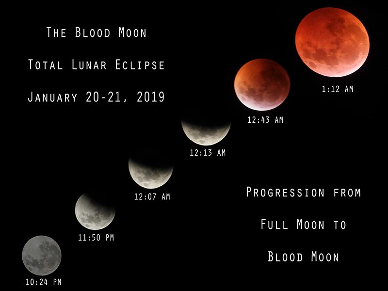 Progression of the Total Lunary Eclipse, culiminating in a Blood Moon, on January 20 and 21, 2019