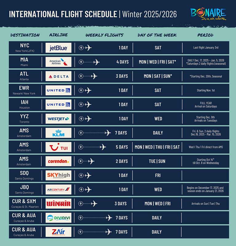 Bonaire's updated Winter Season flight schedule for WInter 2025-2026